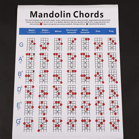 Buy MILISTEN Mandolin Cord Chart Essential Practice Chart Large Size ...