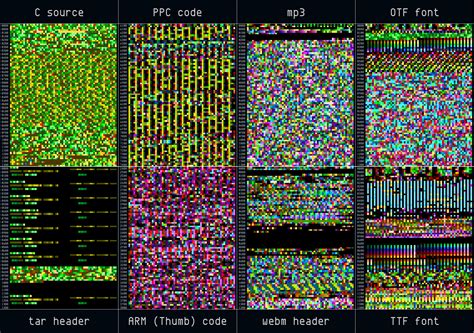 Firmware Visual Analysis Part-1