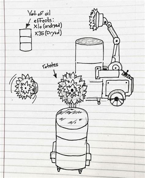 Image result for deviantART Tickle Machine 2