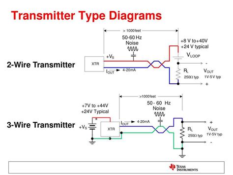 How to Set Computer Transmitter 的图像结果