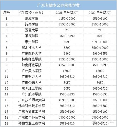 广东省公办二本大学排名及分数线文理科榜单（2022参考） | 高考大学网
