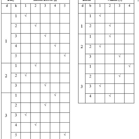 Image result for Solution Matrix Example