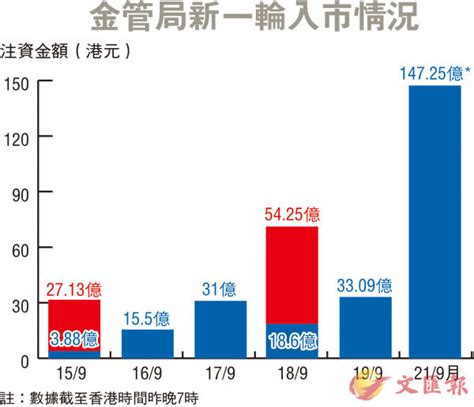 兴业银行欢迎你