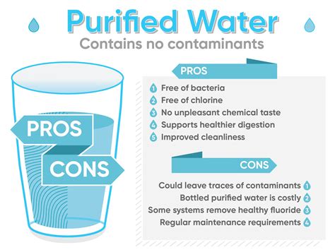 Distilled Water vs Purified Water | Quench Water