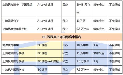 上海各区高中升学率【嘉定区】 - 知乎