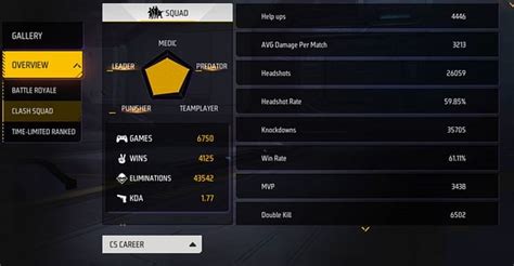 M8N’s Free Fire MAX ID, stats, K/D ratio, headshots, and YouTube income ...