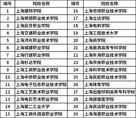 2020年上海市专科层次依法自主招生改革试点院校名单-高职单招网（高职分类考试网）