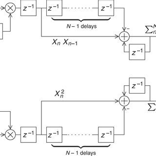 Image result for ACF MATLAB