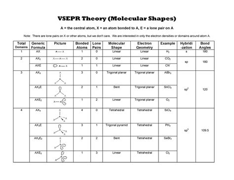 Vsepr handout - VSEPR Theory (Molecular Shapes) A = the central atom, X ...