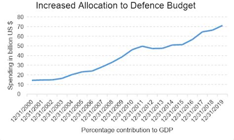 Defence Stocks To Buy Now In India December 2025