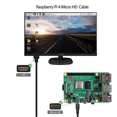 Image result for Raspberry Pi 4 Sound HDMI
