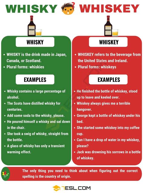 Difference Between Scotch And Whiskey In Hindi at Julian Byrd blog