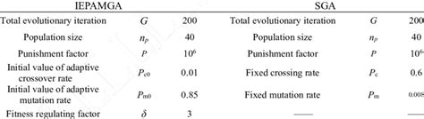 Parameter Optimization with Genetic Algorithms 的图像结果