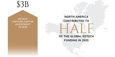 Education Industry 的图像结果