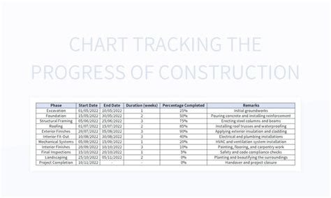 Image result for Progress Chart Template Excel