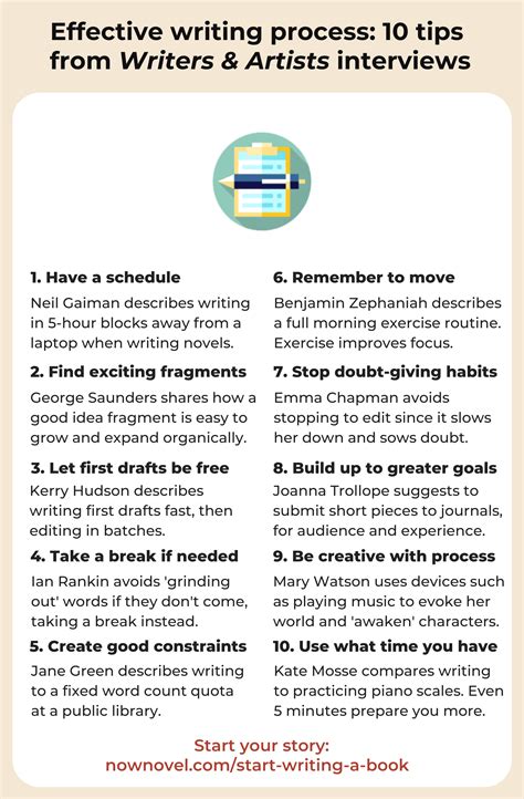 Image result for Authors Writing Process