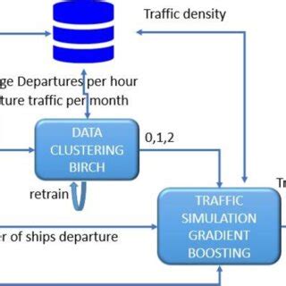 Traffic Simulation Model 的图像结果