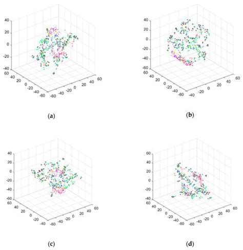 A Data-Driven Damage Identification Framework Based on Transmissibility ...