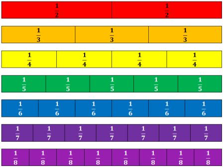 Simplified Fractions | Definition, Steps & Examples - Lesson | Study.com