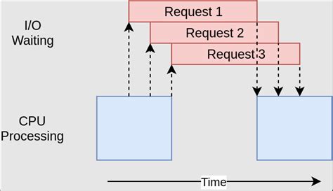 Async Programming 的图像结果