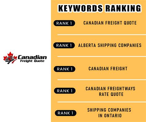 #1 App Development, Website Designing & Digital Marketing Company | Noida