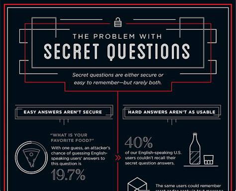 Image result for Popular Security Questions