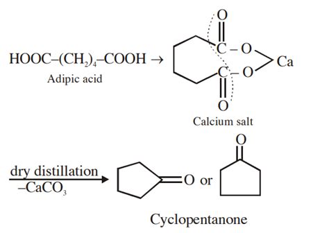 Dry distillation of calcium salt of adipic acid gives