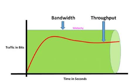 Image result for Bandwidth Definition