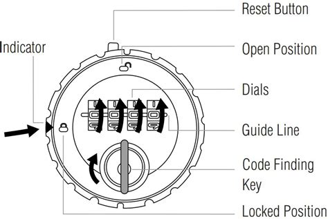Image result for Sandleton Key Lock Instructions Manual