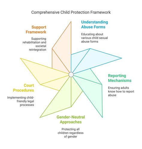 POCSO Training, Compliance & Certification