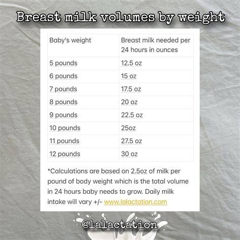How much breast milk does my baby need? - LA Lactation, LLC