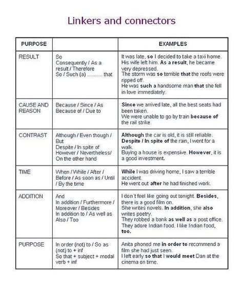 Image result for Sample Paragraph with Discourse Markers