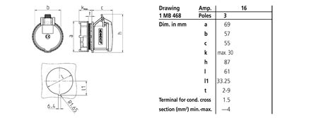 Panel mounted receptacle RAPIDO with TwinCONTACT 997AB