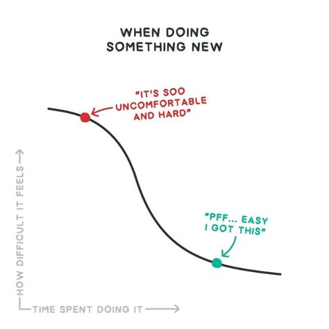 Mindset Visual 的图像结果