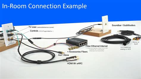 Fiber Internet Home Connection 的图像结果