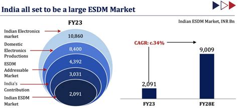 Why we like Kaynes Technology » Capitalmind - Better Investing