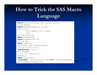 Image result for SAS Macro Language