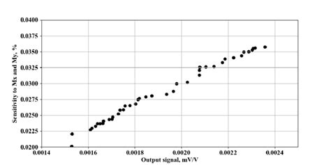 Image result for Algorithm Designer