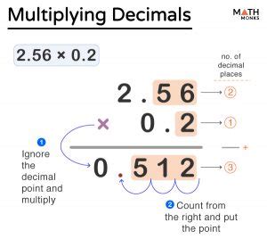 How to Multiply Decimals by Normal Numbers 的图像结果