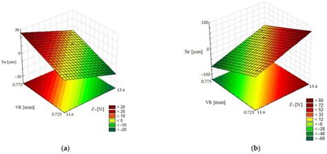 Tool Wear and Surface Roughness in Turning of Metal Matrix Composite ...