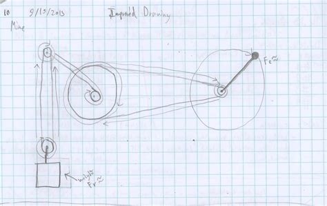Image result for Compound Machine Physics Examples