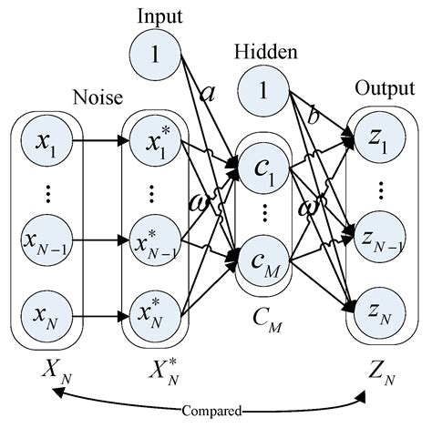 Multi-Objective Optimization Method for Signalized Intersections in ...