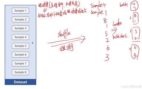 DataTable Onload 的图像结果