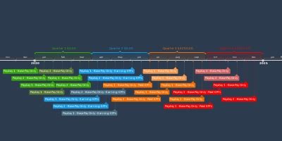 Quarter 4 Base + $1250.00 KPI's (oct 1, 2020 – dec 31, 2020) (Timeline)