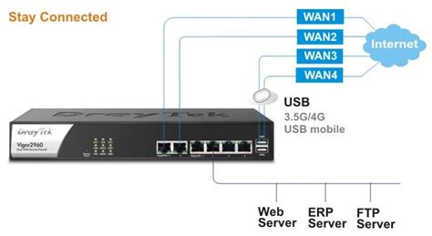 Vigor2960 Dual-WAN Load Balancing Router & VPN Gateway