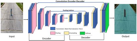 Deep Learning Based Pavement Inspection Using Self-Reconfigurable Robot
