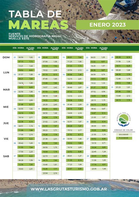 Tabla de mareas del mes de Enero - Las Grutas Turismo