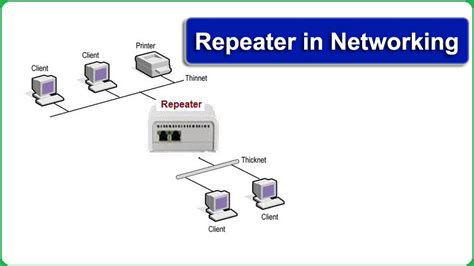 Image result for Wireless Repeater Tutorial