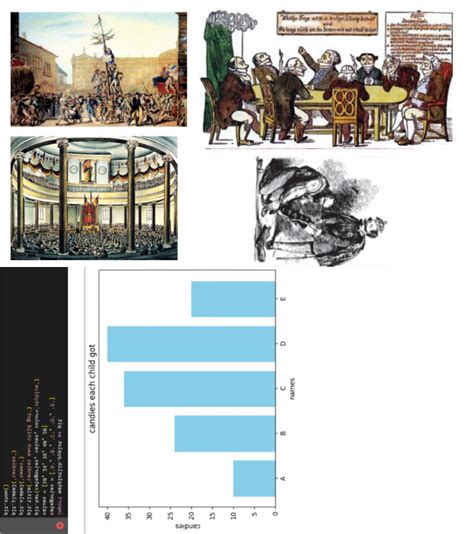 SST Model Project 的图像结果