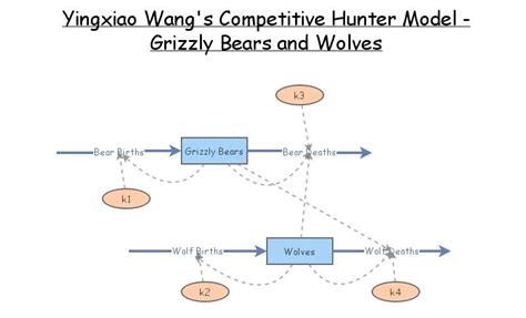 Competitive Hunter Model 的图像结果